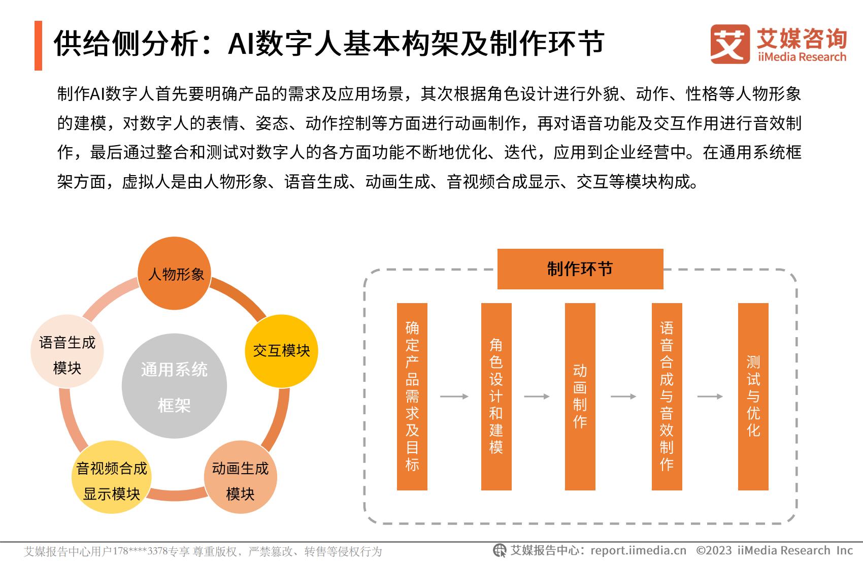 艾媒咨询：2023年中国AI数字人产业研究报告.pdf