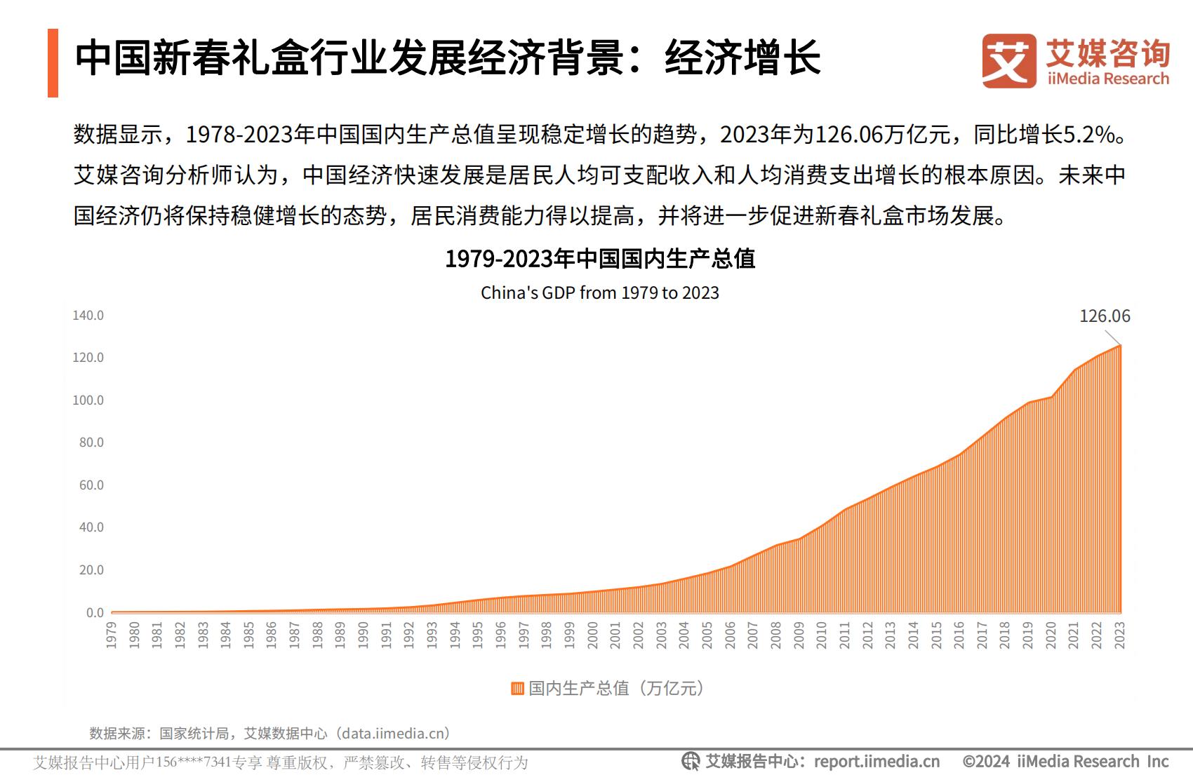 艾媒咨询｜2024年中国新春礼盒消费者行为洞察报告.pdf