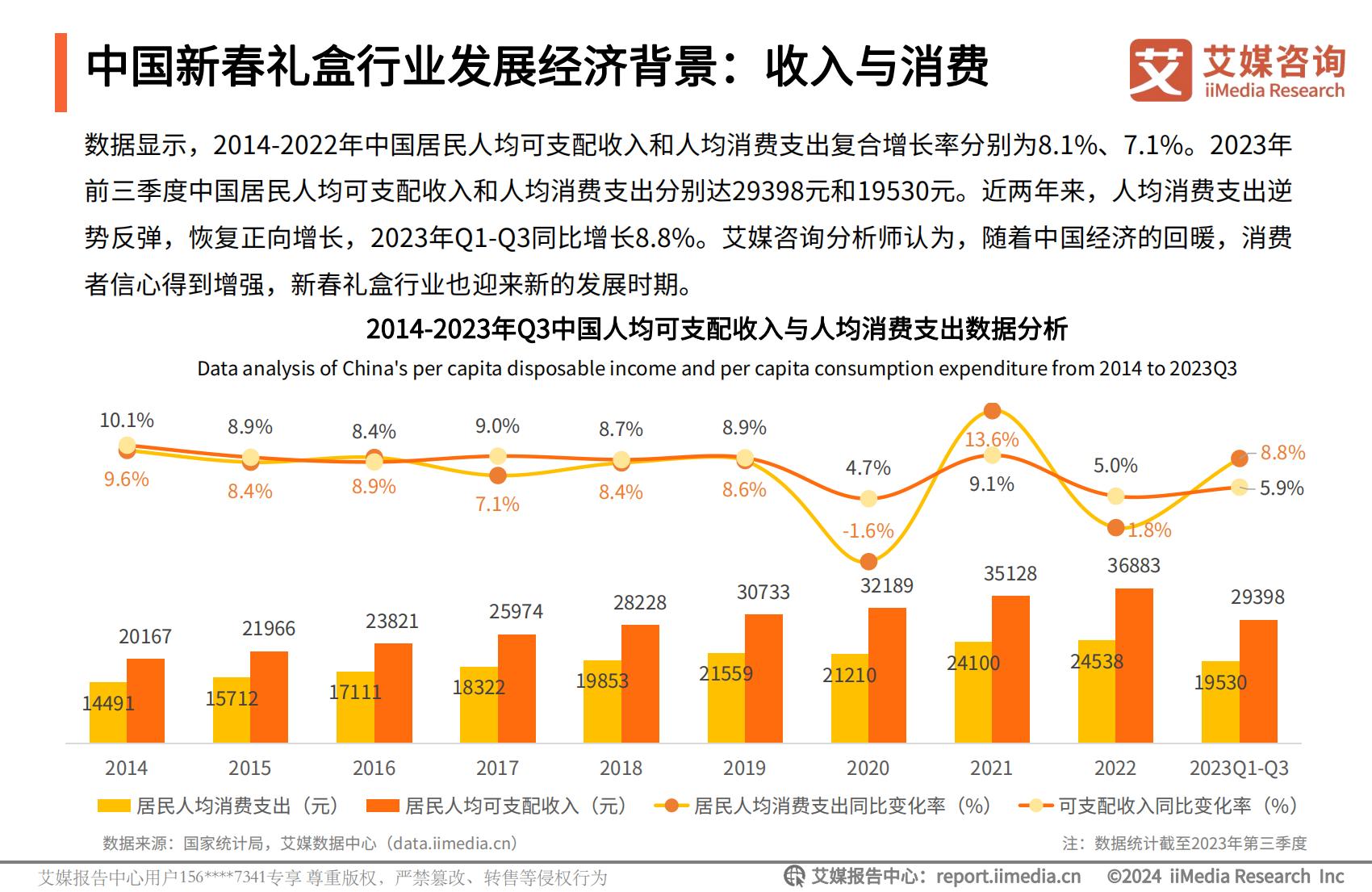 艾媒咨询｜2024年中国新春礼盒消费者行为洞察报告.pdf