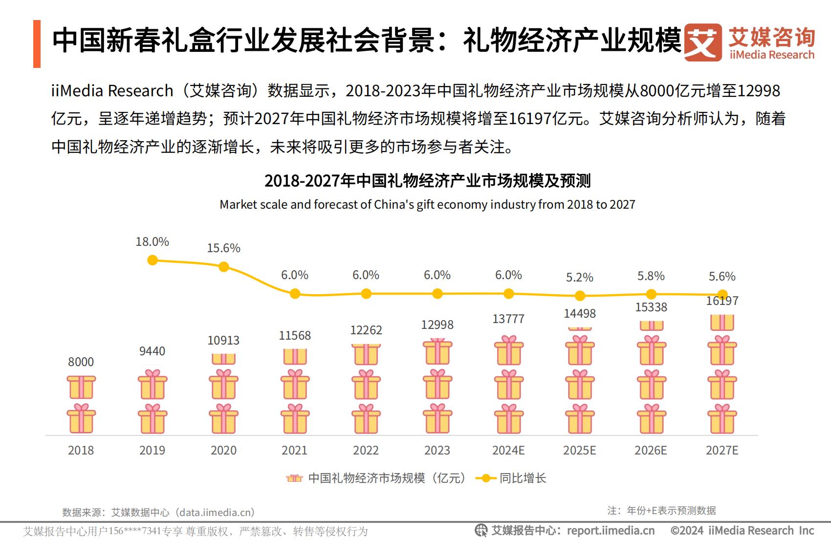 艾媒咨询｜2024年中国新春礼盒消费者行为洞察报告.pdf