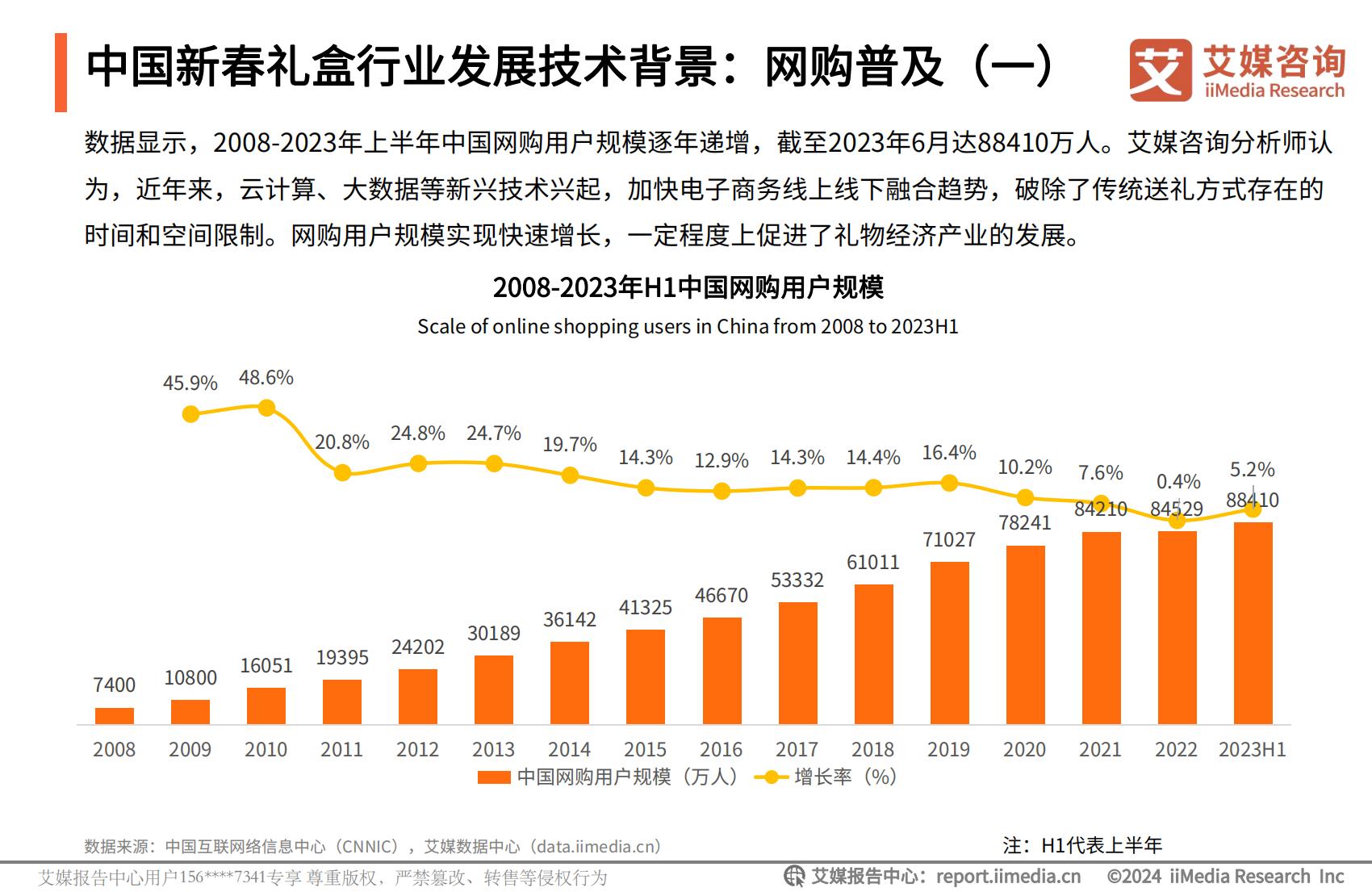 艾媒咨询｜2024年中国新春礼盒消费者行为洞察报告.pdf