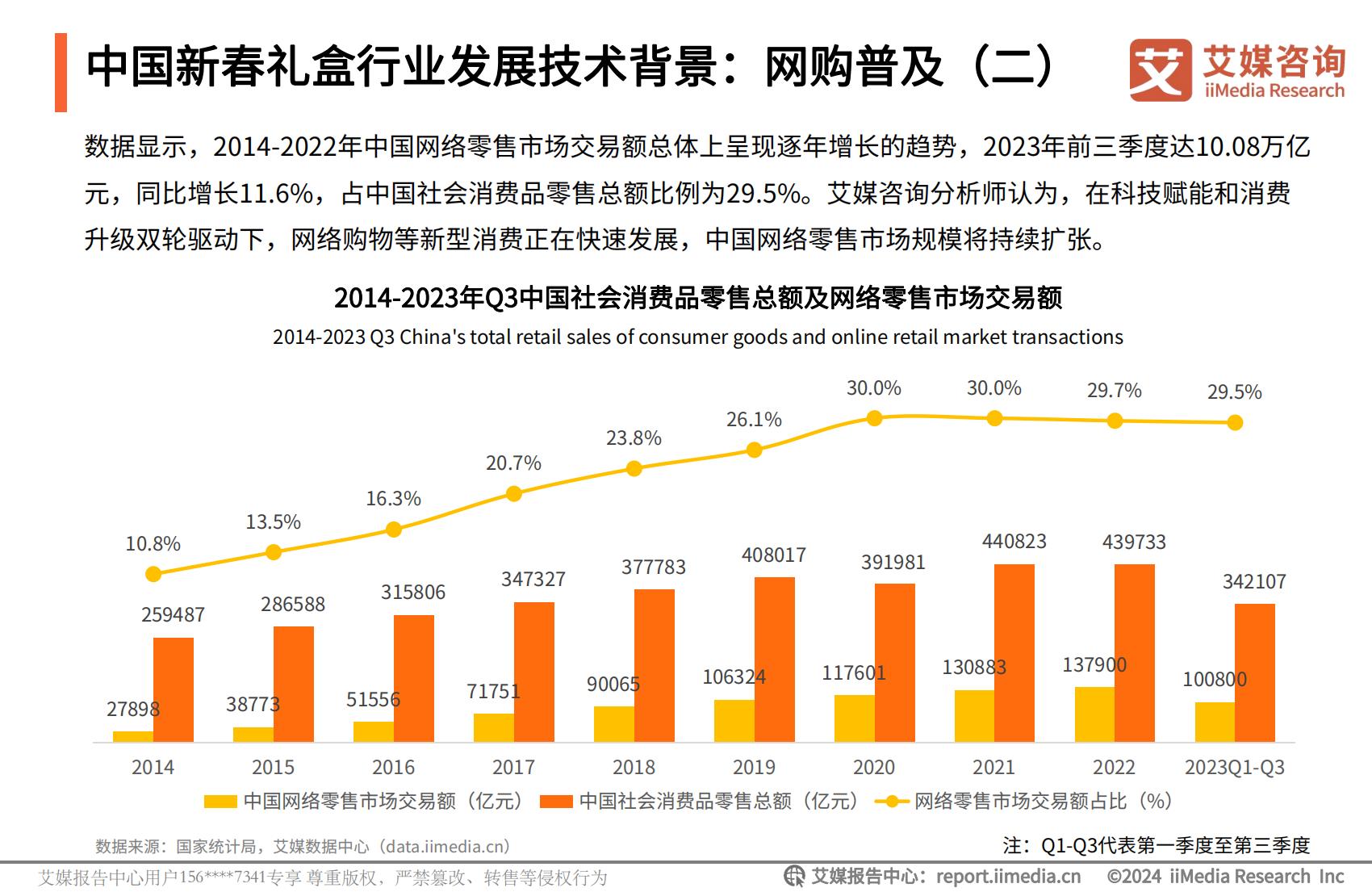 艾媒咨询｜2024年中国新春礼盒消费者行为洞察报告.pdf