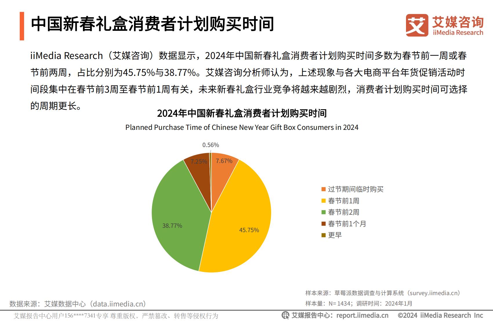 艾媒咨询｜2024年中国新春礼盒消费者行为洞察报告.pdf