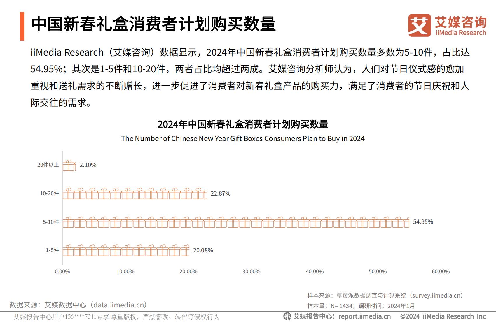 艾媒咨询｜2024年中国新春礼盒消费者行为洞察报告.pdf