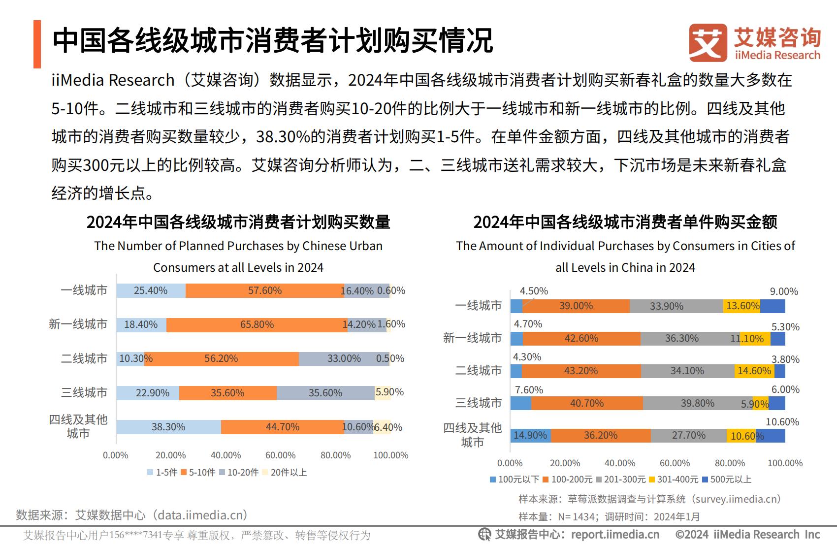 艾媒咨询｜2024年中国新春礼盒消费者行为洞察报告.pdf