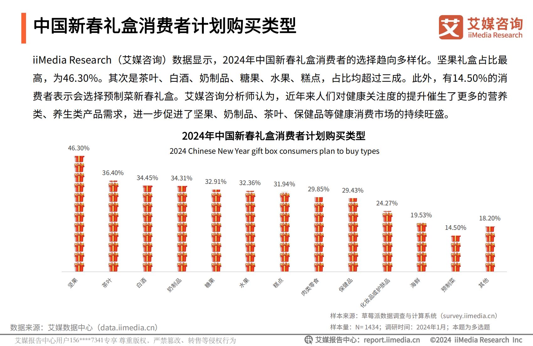 艾媒咨询｜2024年中国新春礼盒消费者行为洞察报告.pdf
