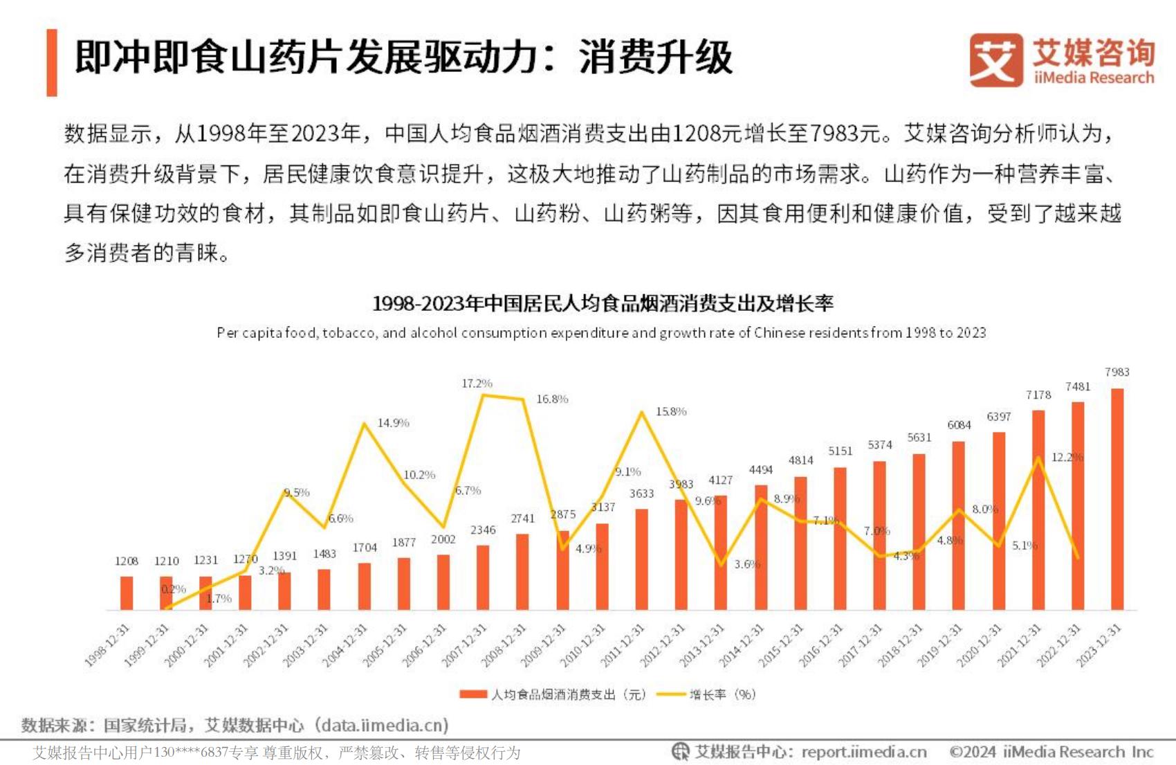 艾媒咨询2024年中国即冲即食山药片市场产品创新专题研究报告.pdf