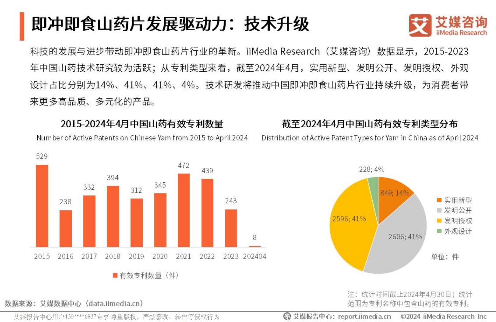 艾媒咨询2024年中国即冲即食山药片市场产品创新专题研究报告.pdf