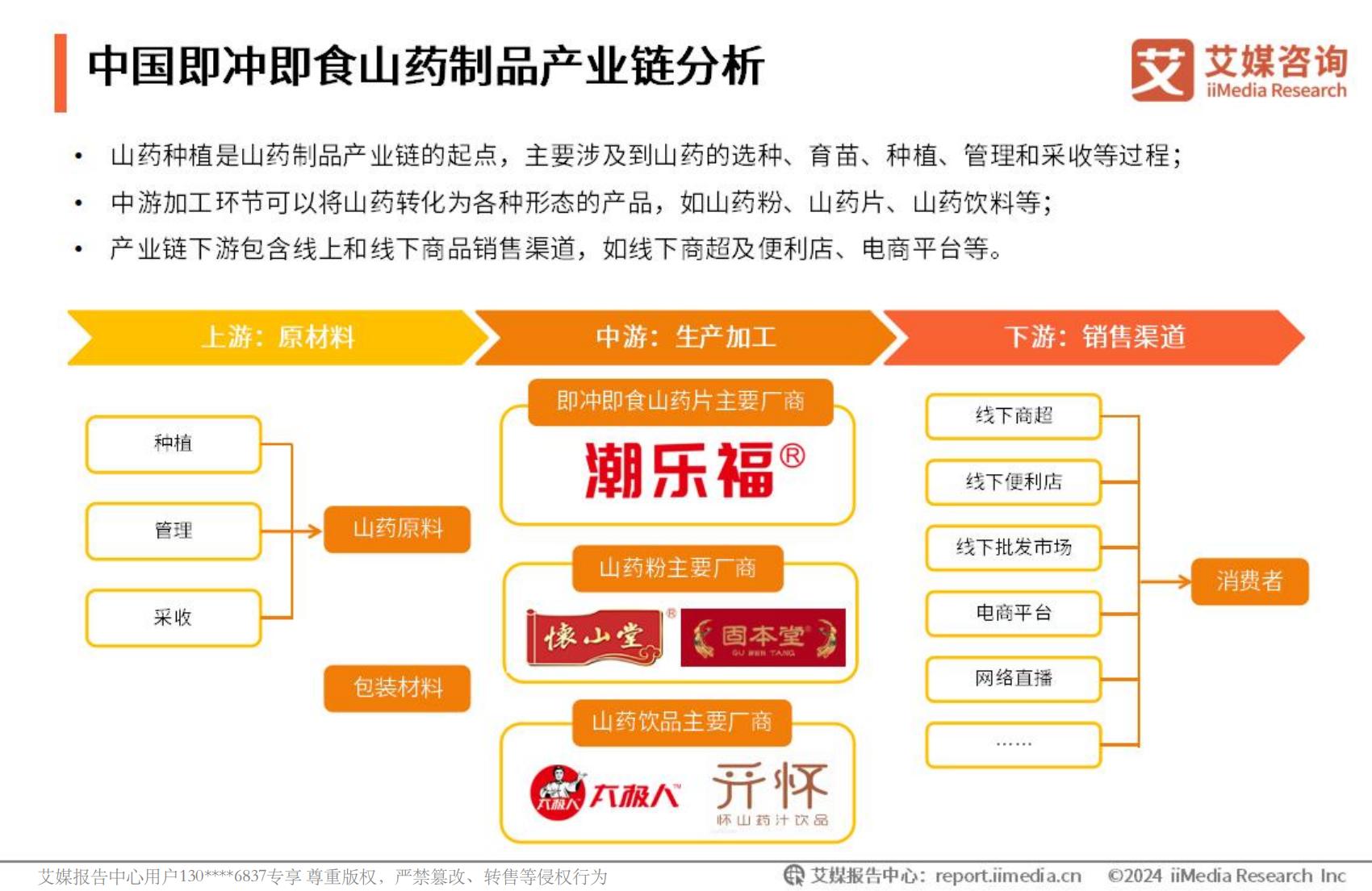 艾媒咨询2024年中国即冲即食山药片市场产品创新专题研究报告.pdf