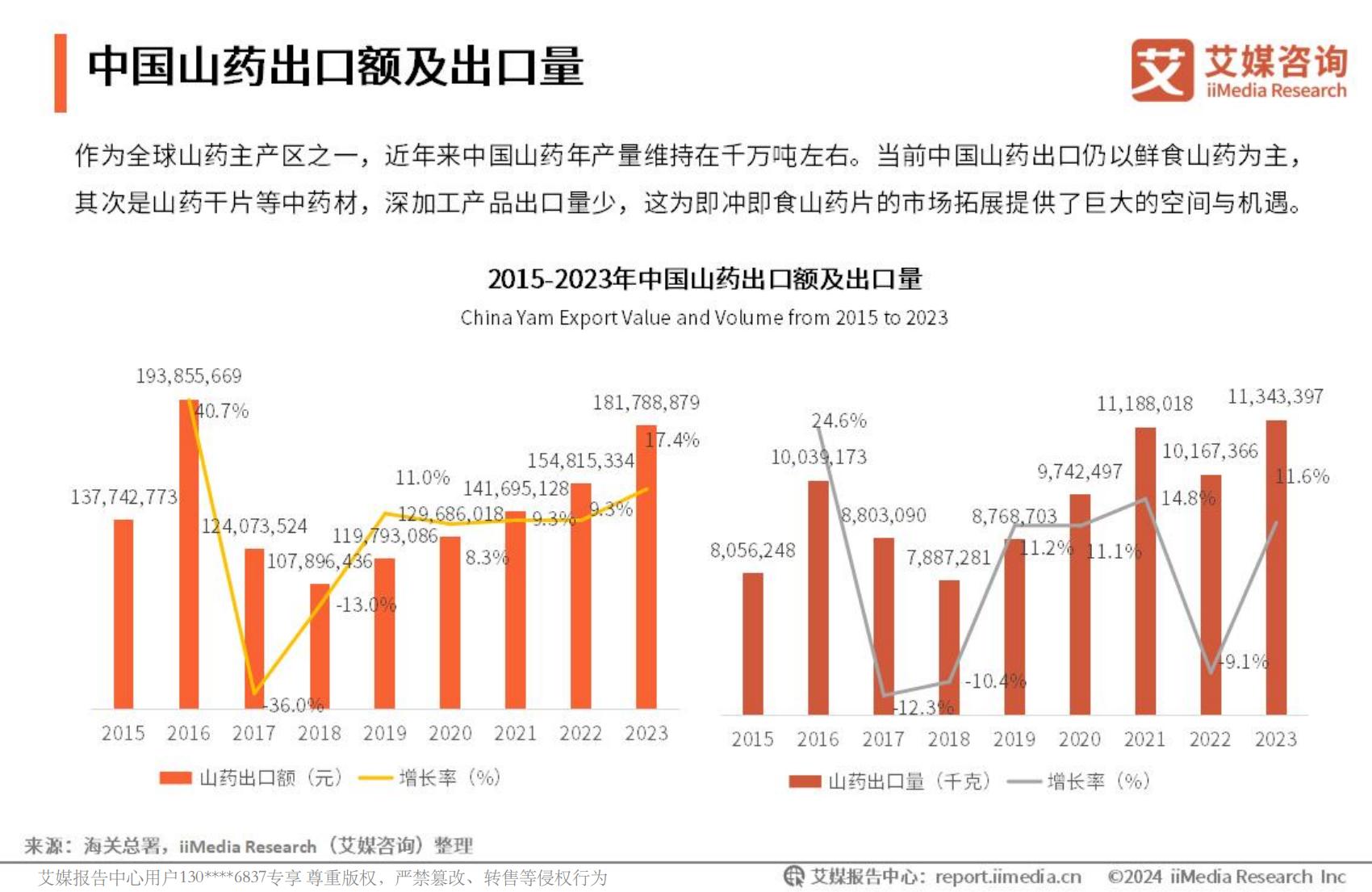 艾媒咨询2024年中国即冲即食山药片市场产品创新专题研究报告.pdf