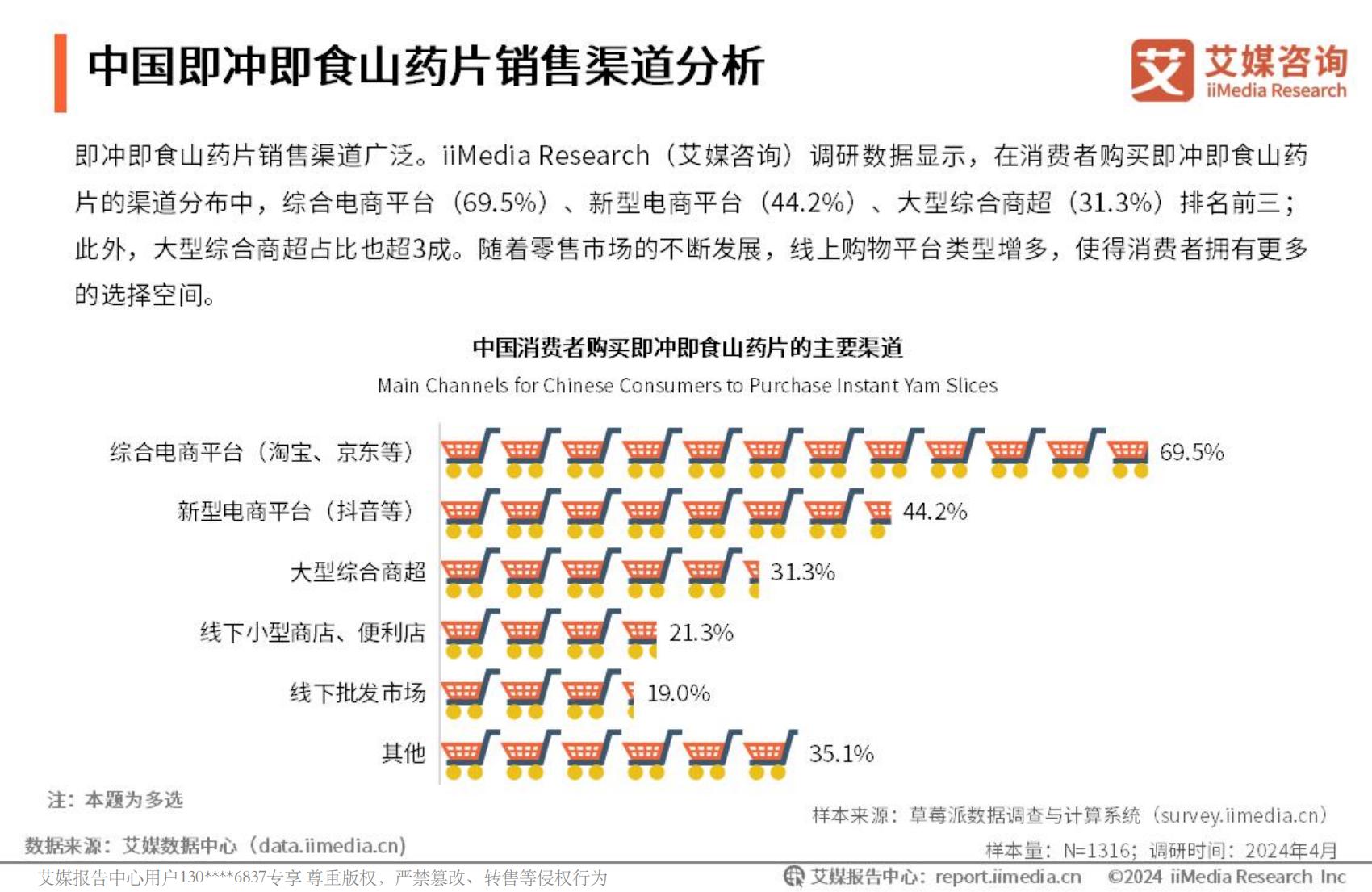 艾媒咨询2024年中国即冲即食山药片市场产品创新专题研究报告.pdf