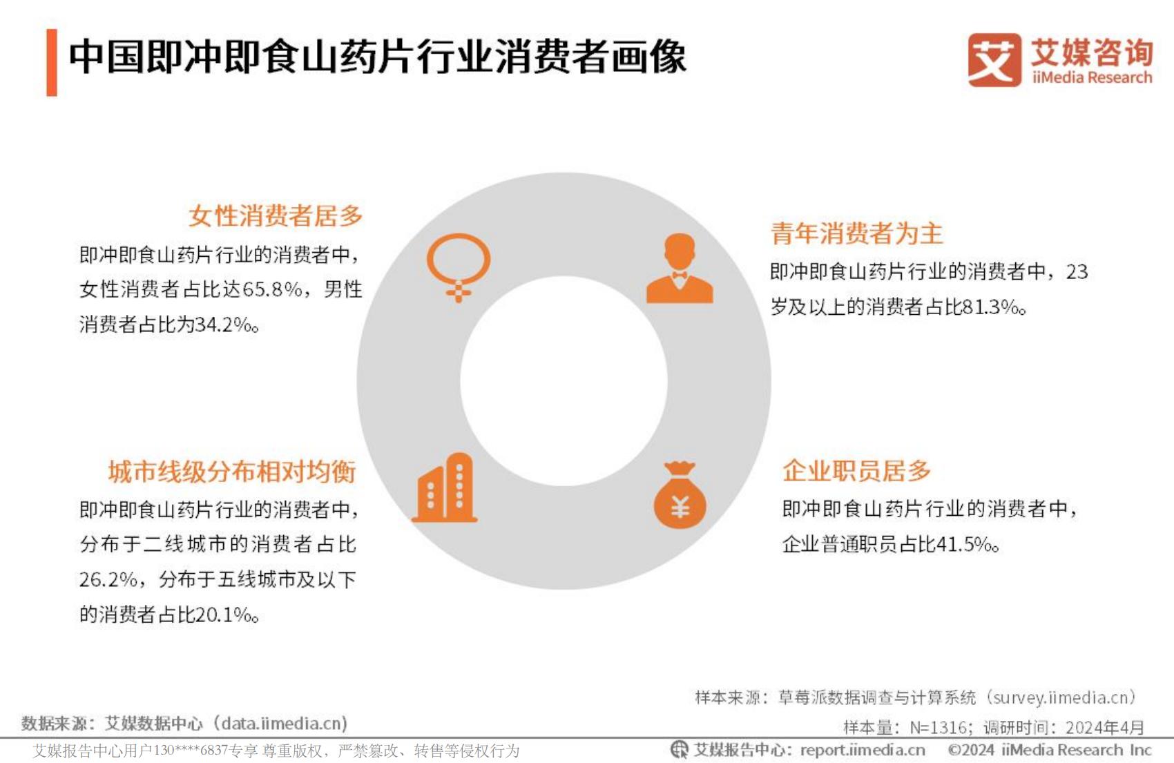 艾媒咨询2024年中国即冲即食山药片市场产品创新专题研究报告.pdf