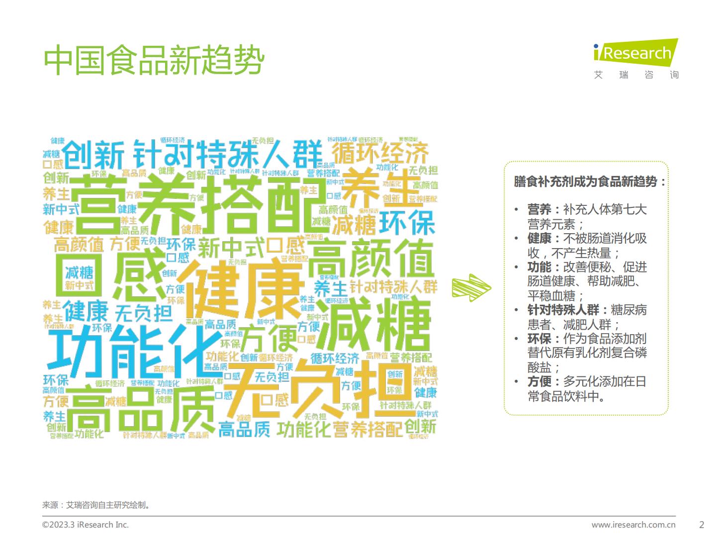 艾瑞咨询：2023年中国膳食补充剂行业报告.pdf