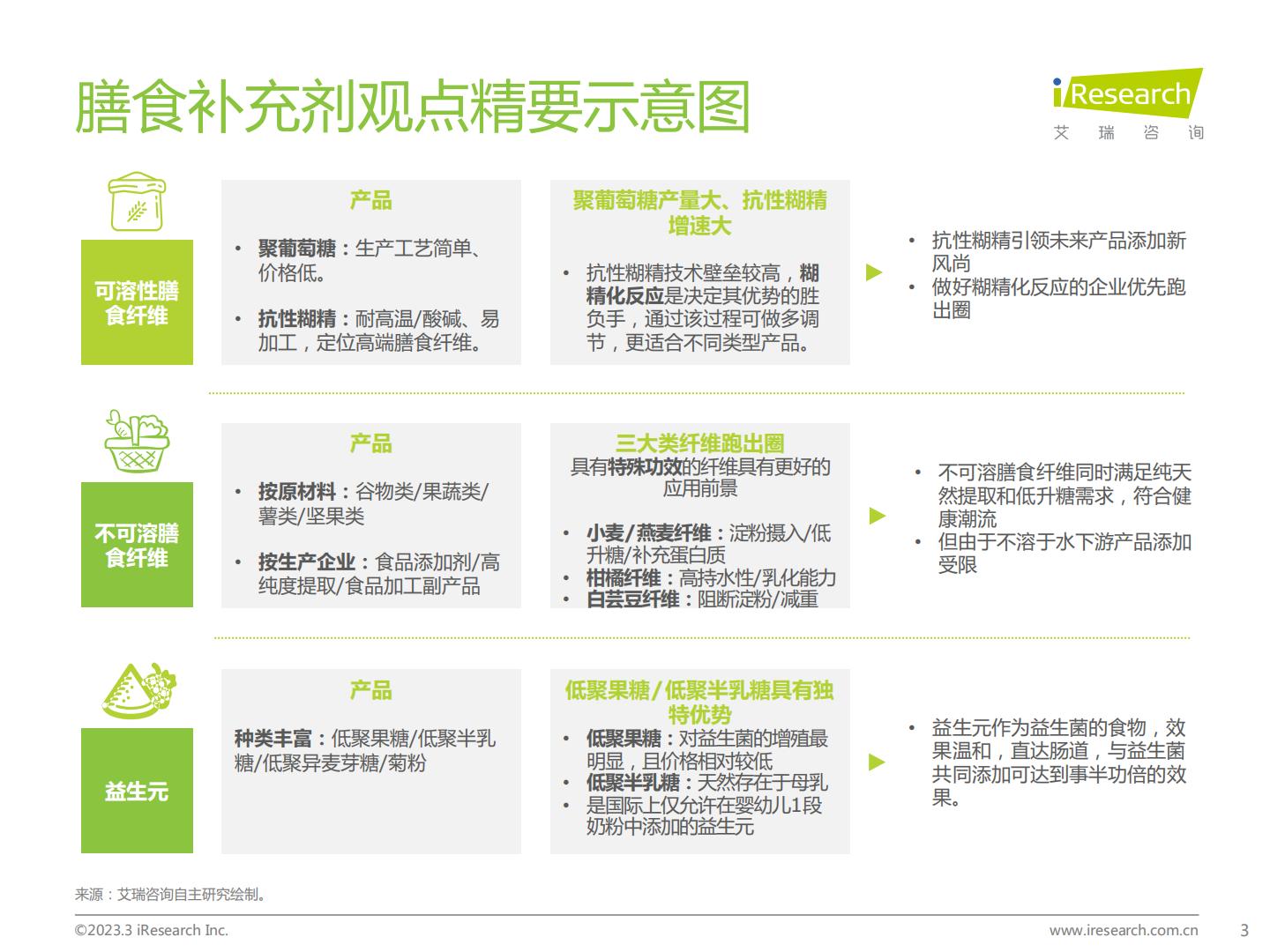 艾瑞咨询：2023年中国膳食补充剂行业报告.pdf