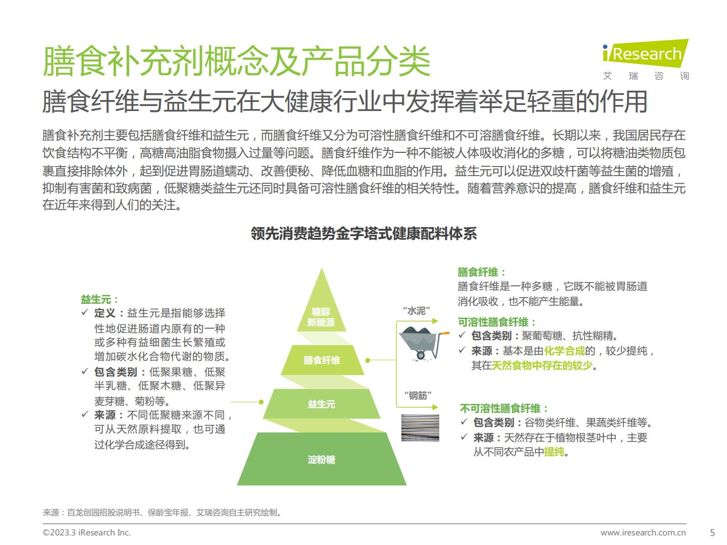艾瑞咨询：2023年中国膳食补充剂行业报告.pdf