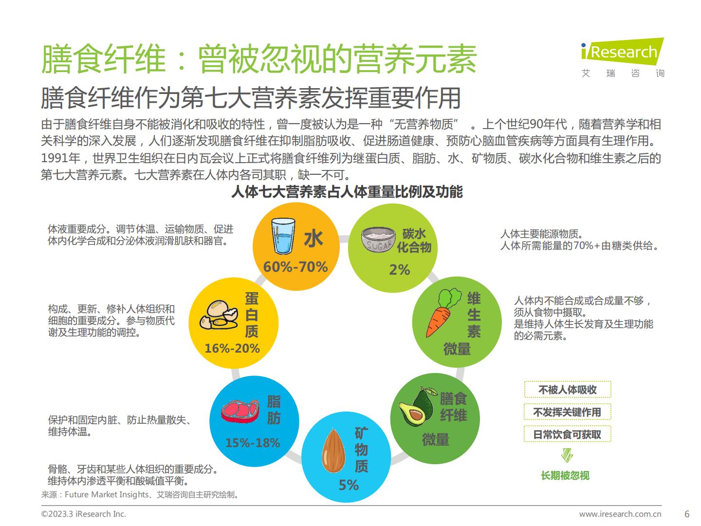 艾瑞咨询：2023年中国膳食补充剂行业报告.pdf