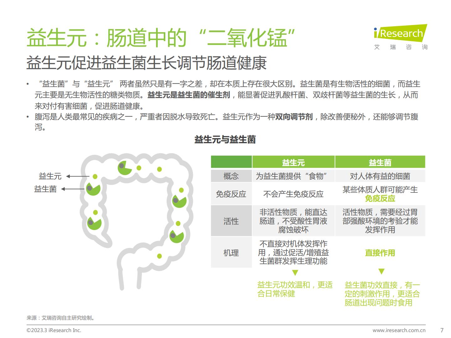 艾瑞咨询：2023年中国膳食补充剂行业报告.pdf