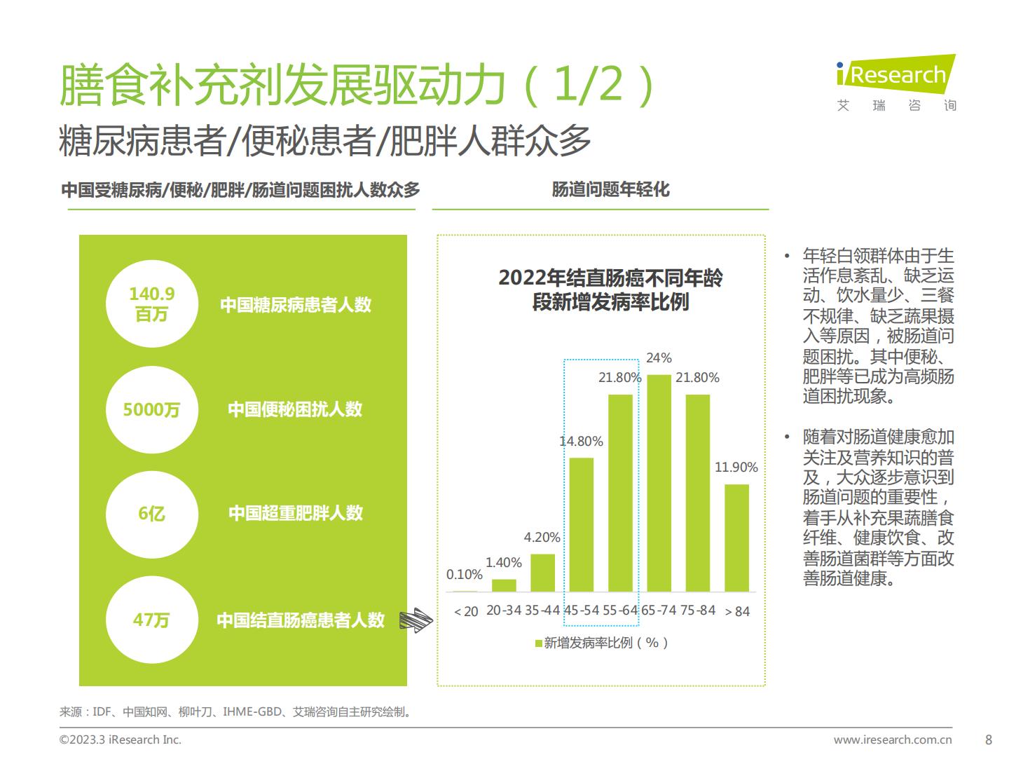 艾瑞咨询：2023年中国膳食补充剂行业报告.pdf