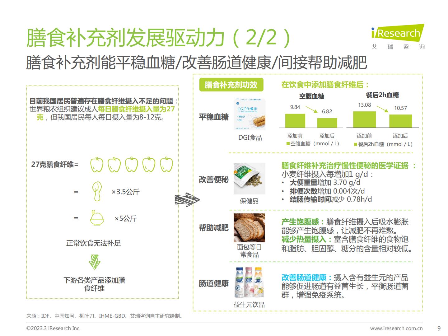 艾瑞咨询：2023年中国膳食补充剂行业报告.pdf