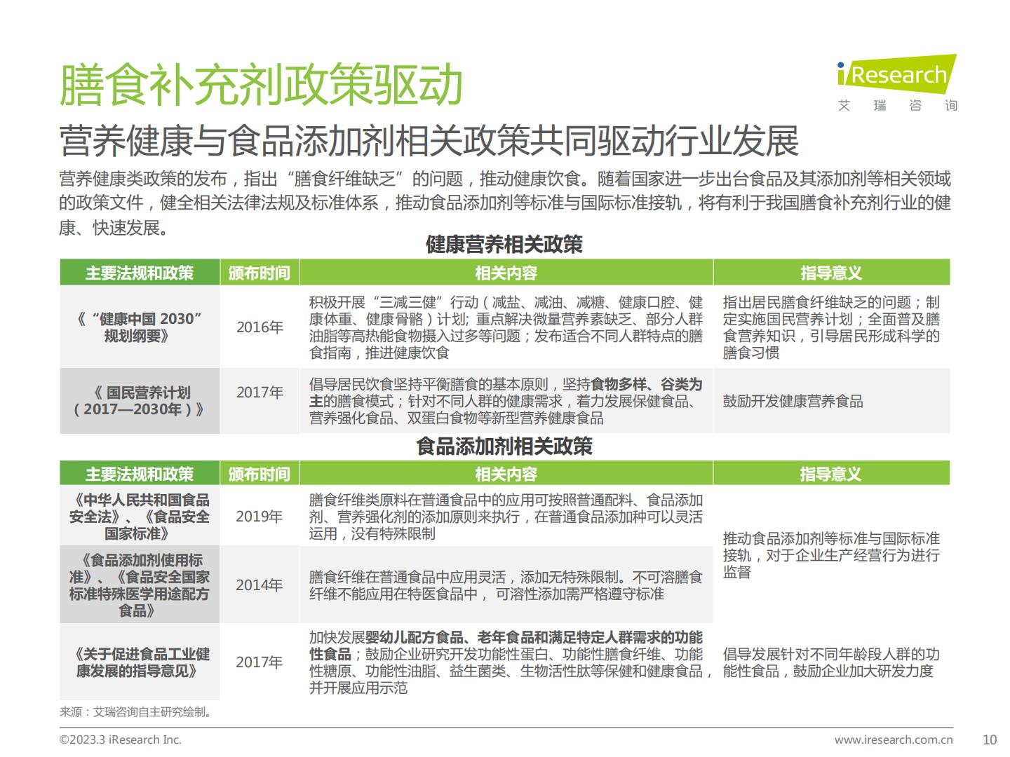 艾瑞咨询：2023年中国膳食补充剂行业报告.pdf