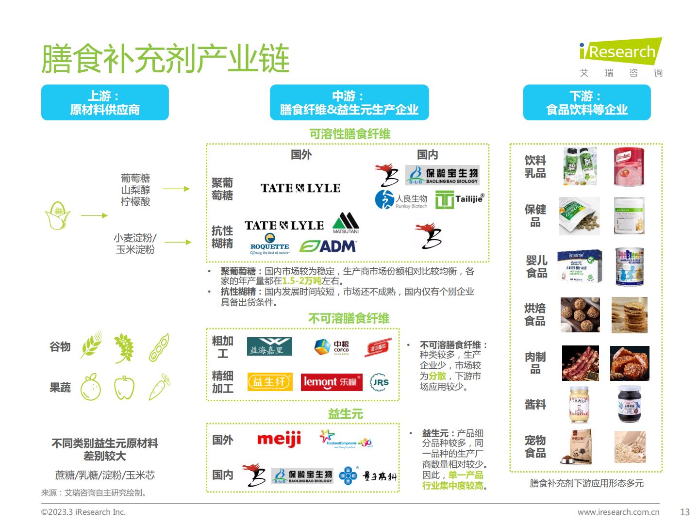 艾瑞咨询：2023年中国膳食补充剂行业报告.pdf