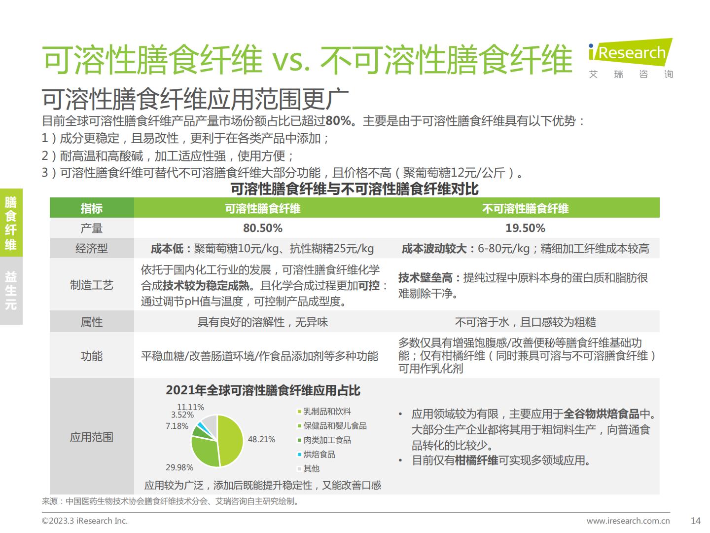 艾瑞咨询：2023年中国膳食补充剂行业报告.pdf