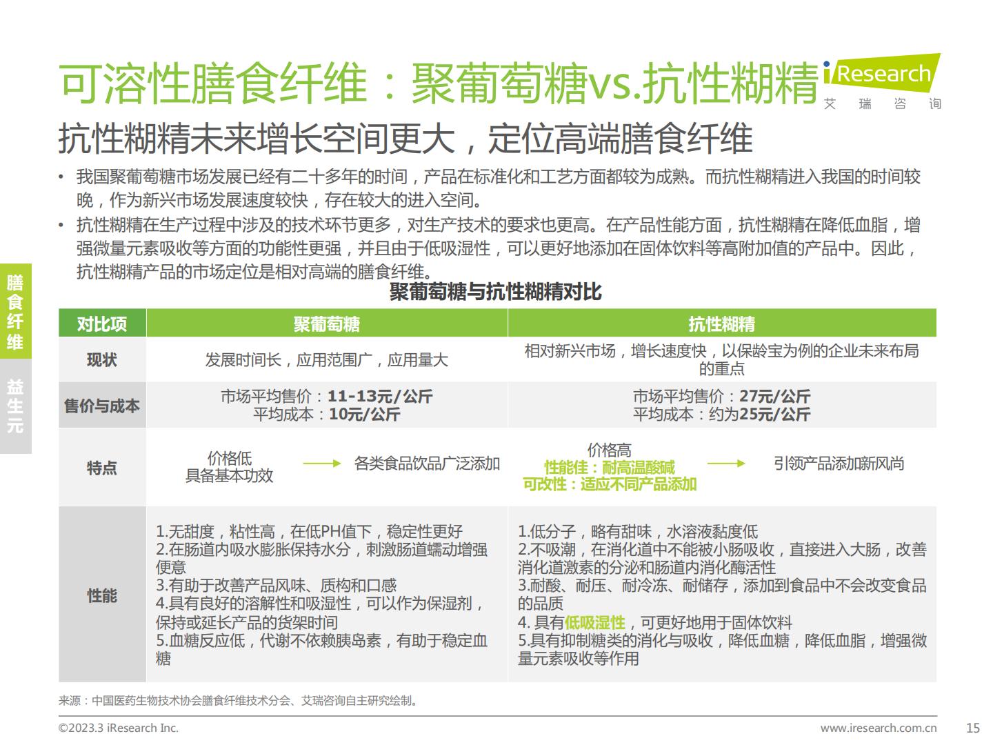 艾瑞咨询：2023年中国膳食补充剂行业报告.pdf