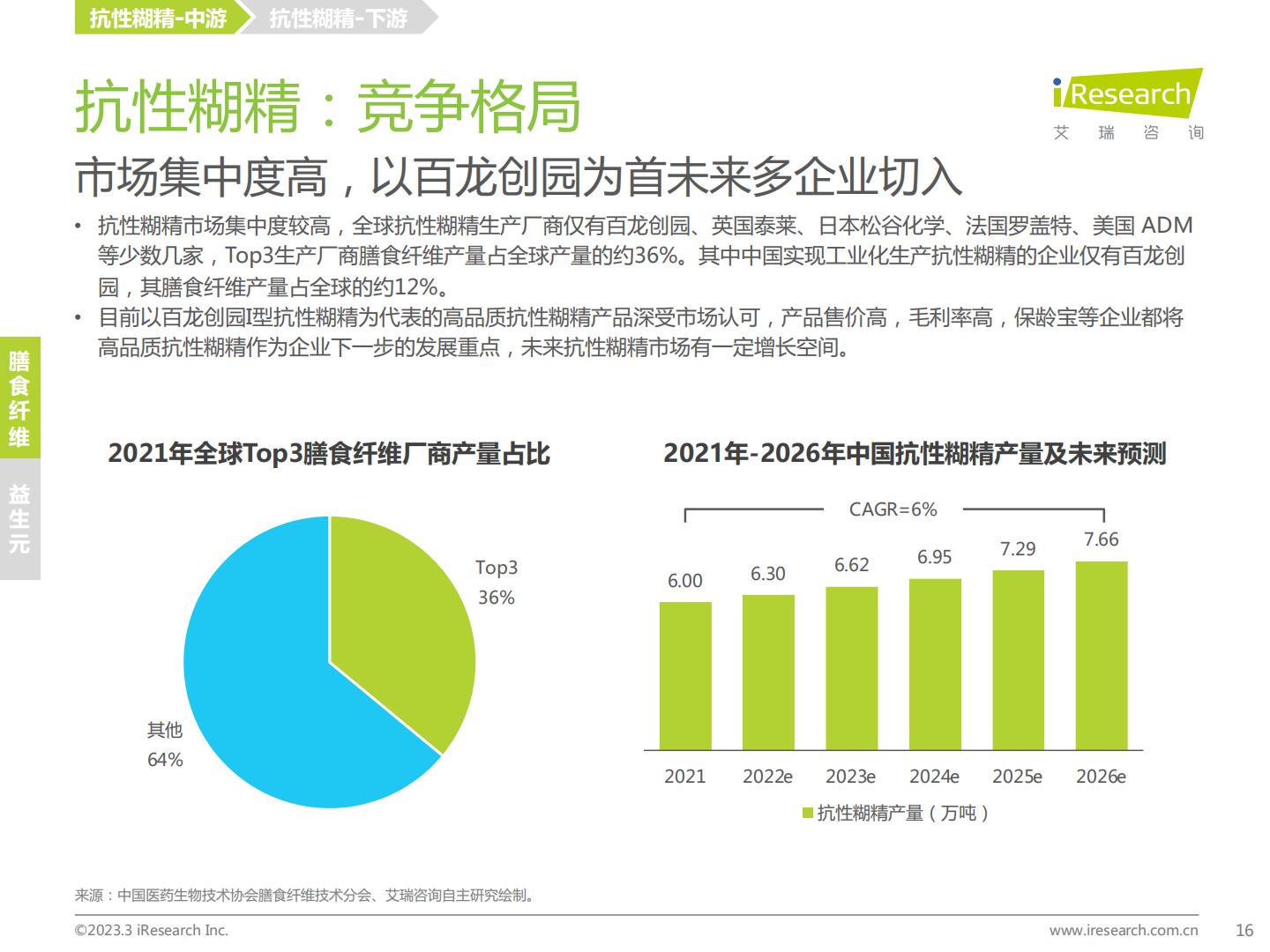 艾瑞咨询：2023年中国膳食补充剂行业报告.pdf