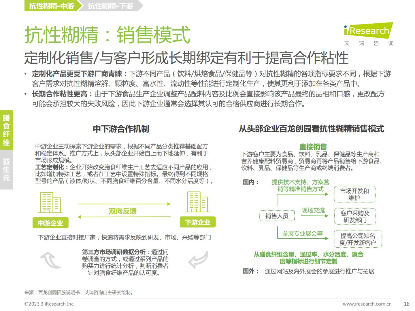 艾瑞咨询：2023年中国膳食补充剂行业报告.pdf