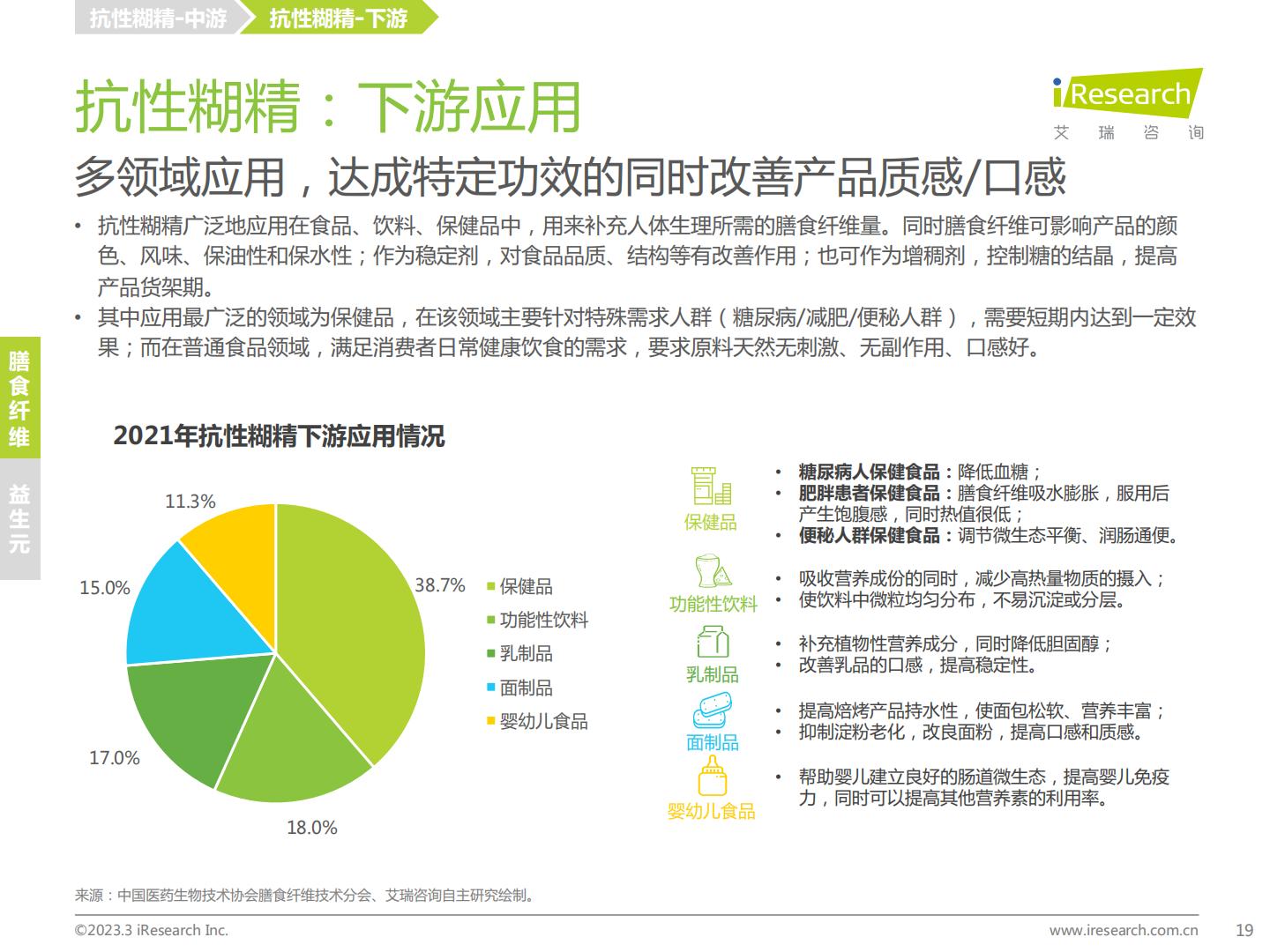 艾瑞咨询：2023年中国膳食补充剂行业报告.pdf