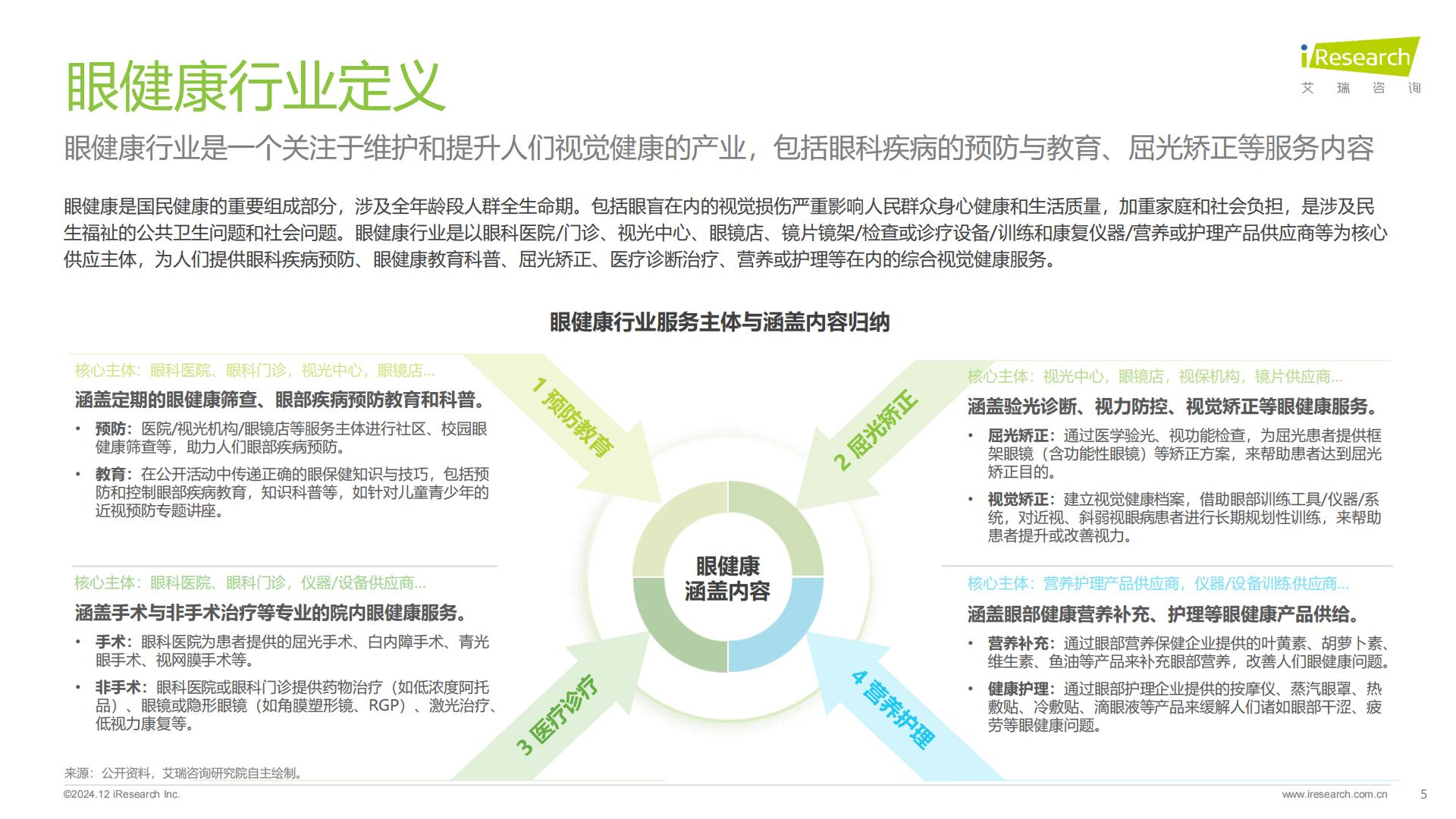 艾瑞咨询：2024年中国眼健康行业研究报告.pdf