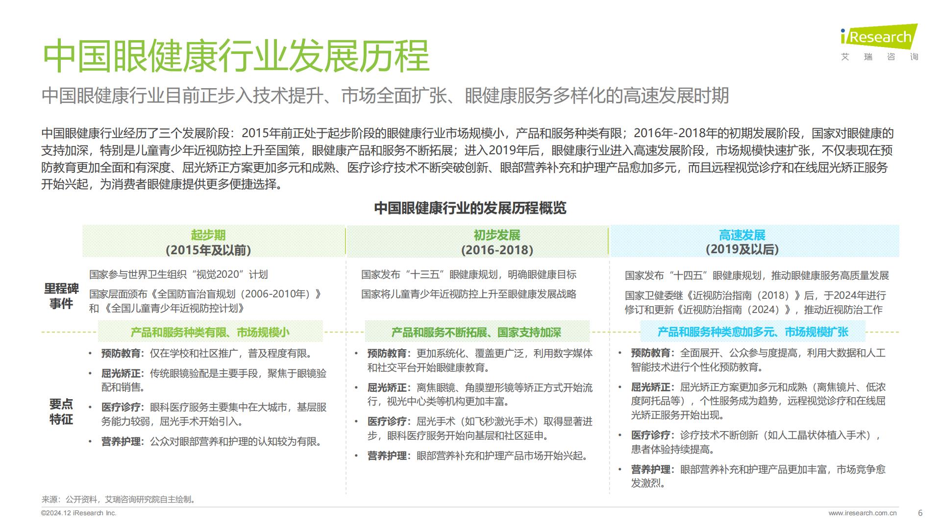 艾瑞咨询：2024年中国眼健康行业研究报告.pdf
