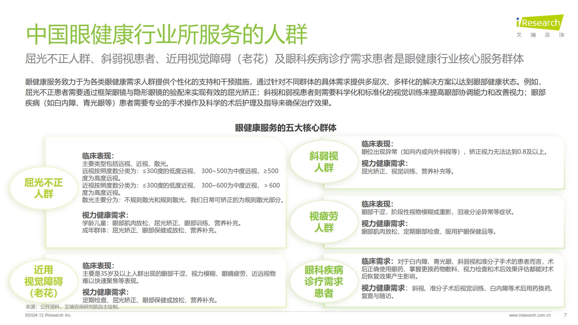 艾瑞咨询：2024年中国眼健康行业研究报告.pdf