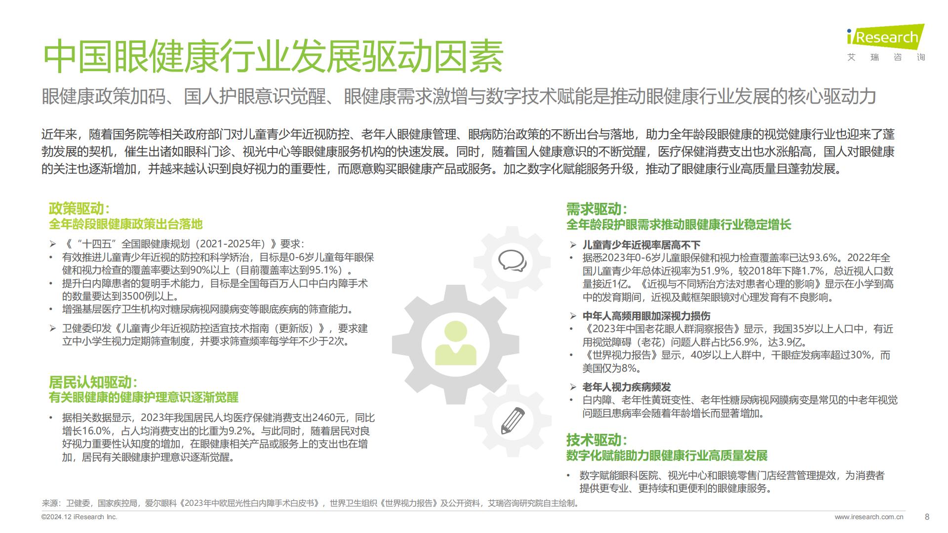 艾瑞咨询：2024年中国眼健康行业研究报告.pdf