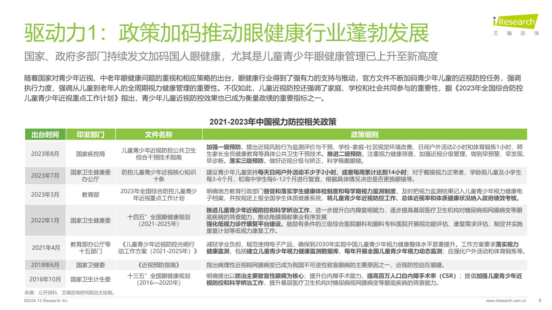 艾瑞咨询：2024年中国眼健康行业研究报告.pdf