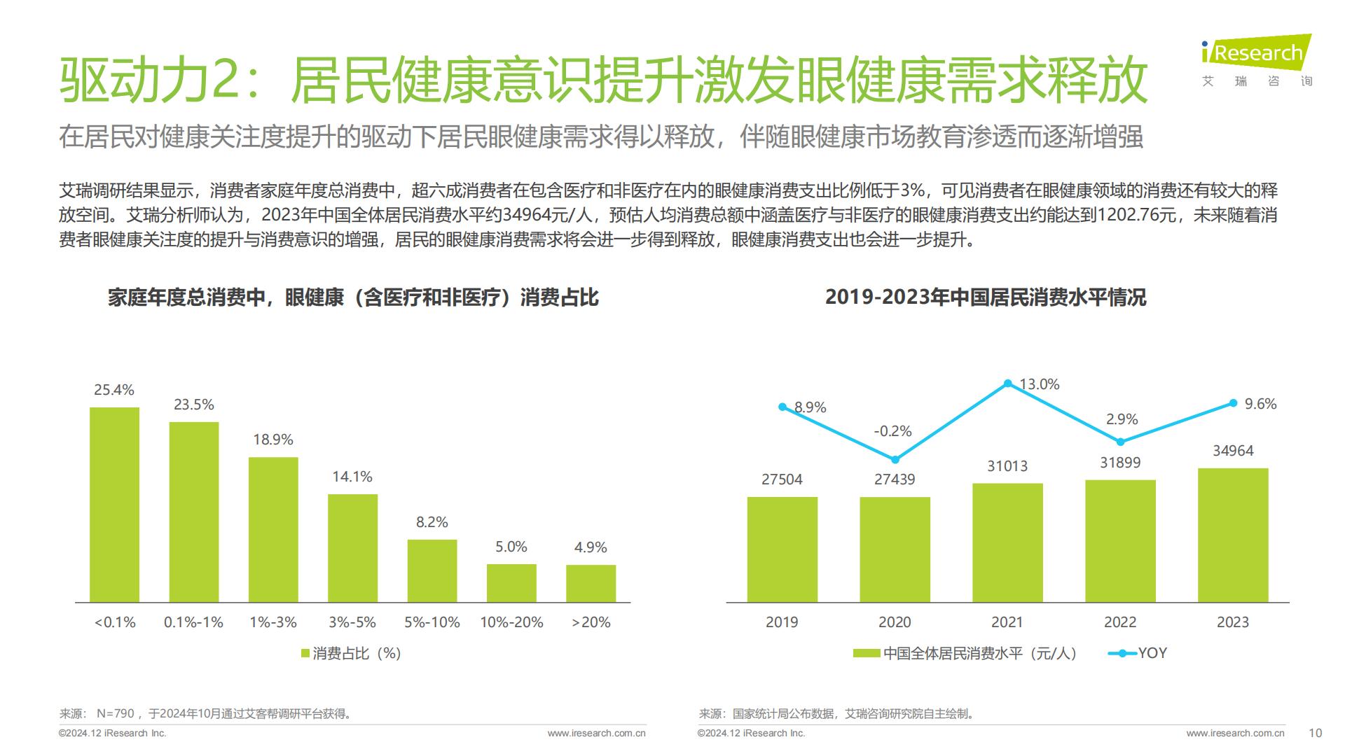 艾瑞咨询：2024年中国眼健康行业研究报告.pdf
