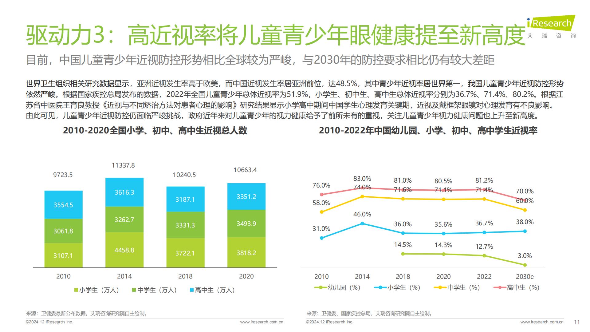 艾瑞咨询：2024年中国眼健康行业研究报告.pdf