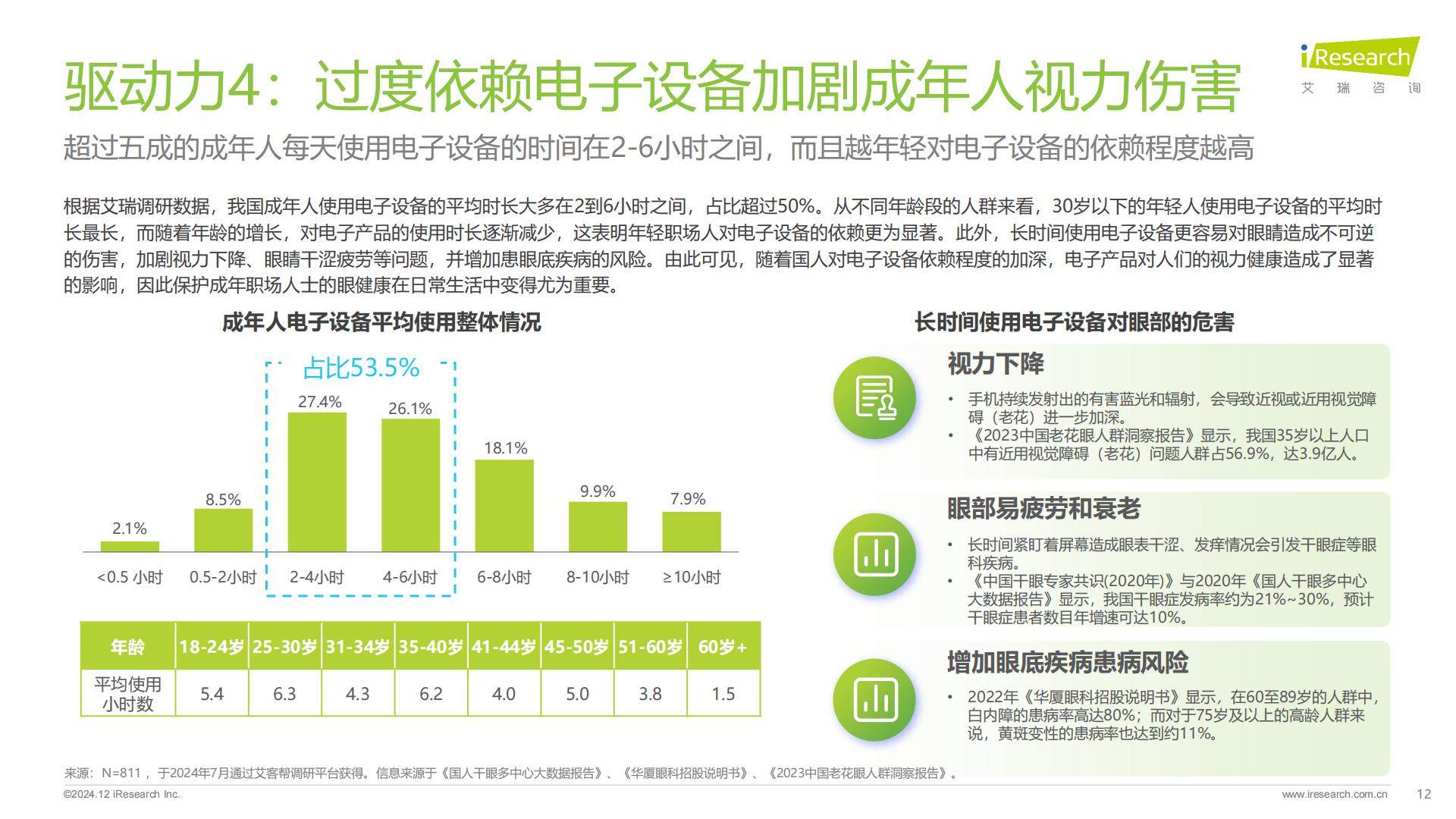 艾瑞咨询：2024年中国眼健康行业研究报告.pdf