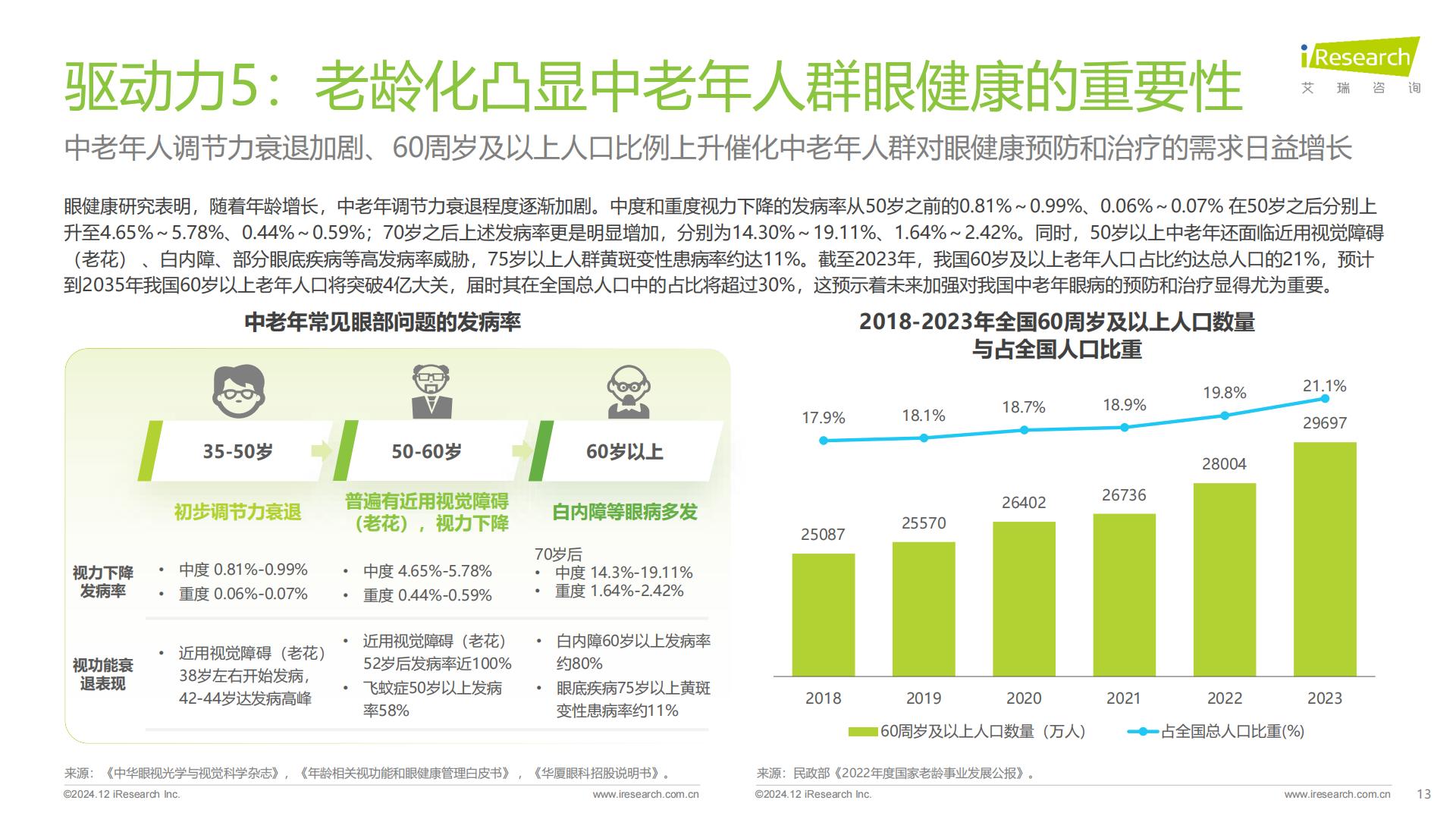 艾瑞咨询：2024年中国眼健康行业研究报告.pdf