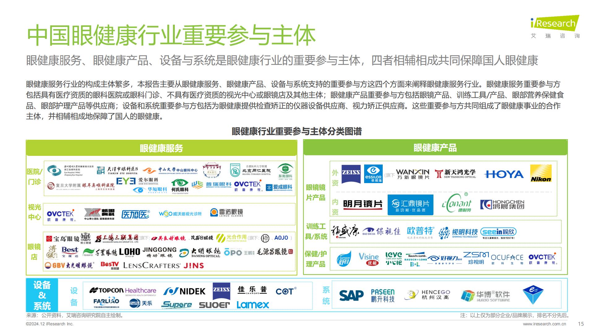 艾瑞咨询：2024年中国眼健康行业研究报告.pdf