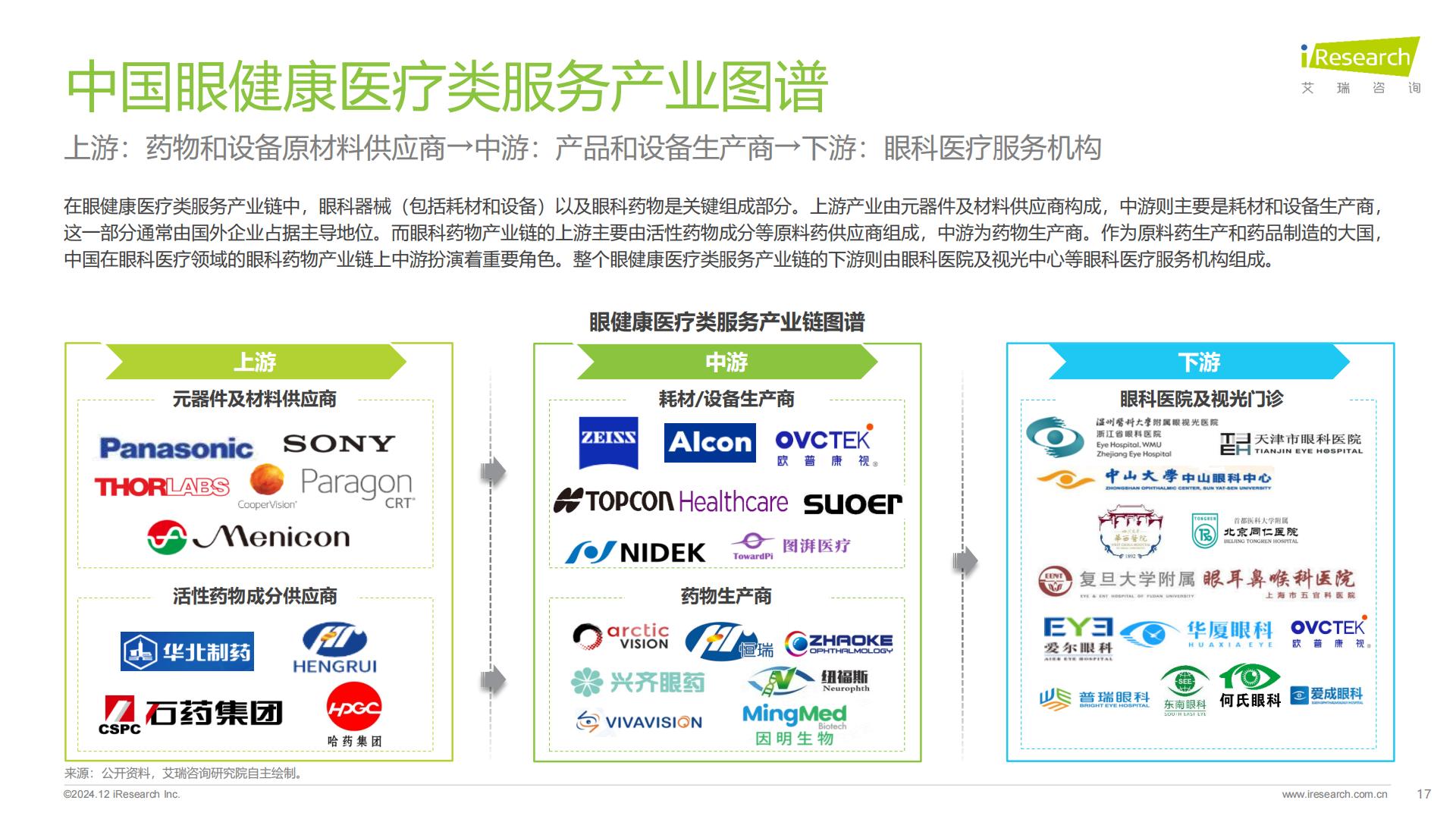 艾瑞咨询：2024年中国眼健康行业研究报告.pdf