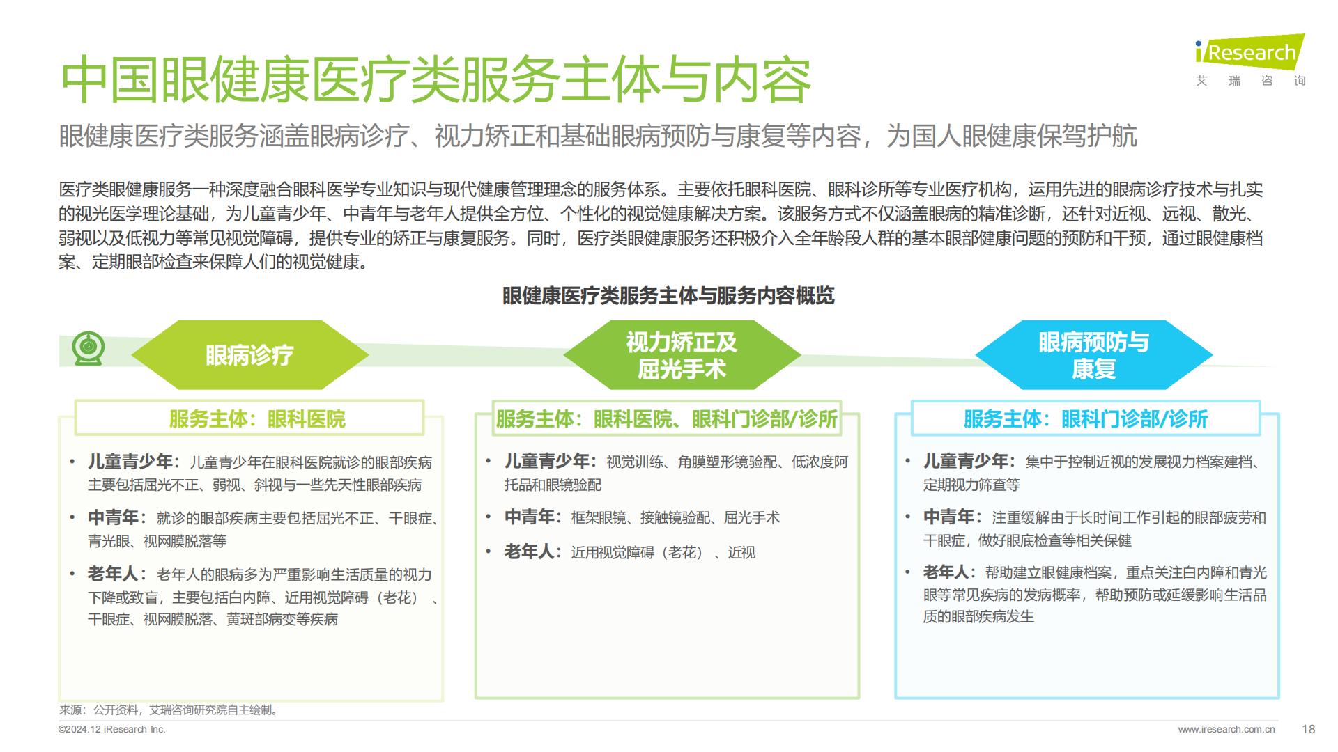 艾瑞咨询：2024年中国眼健康行业研究报告.pdf