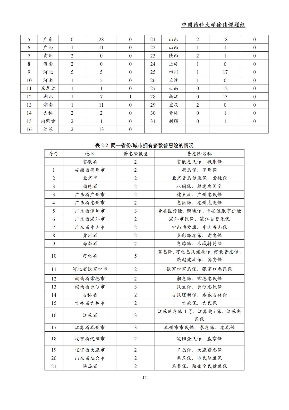 2023 年惠民保回顾及展望.pdf