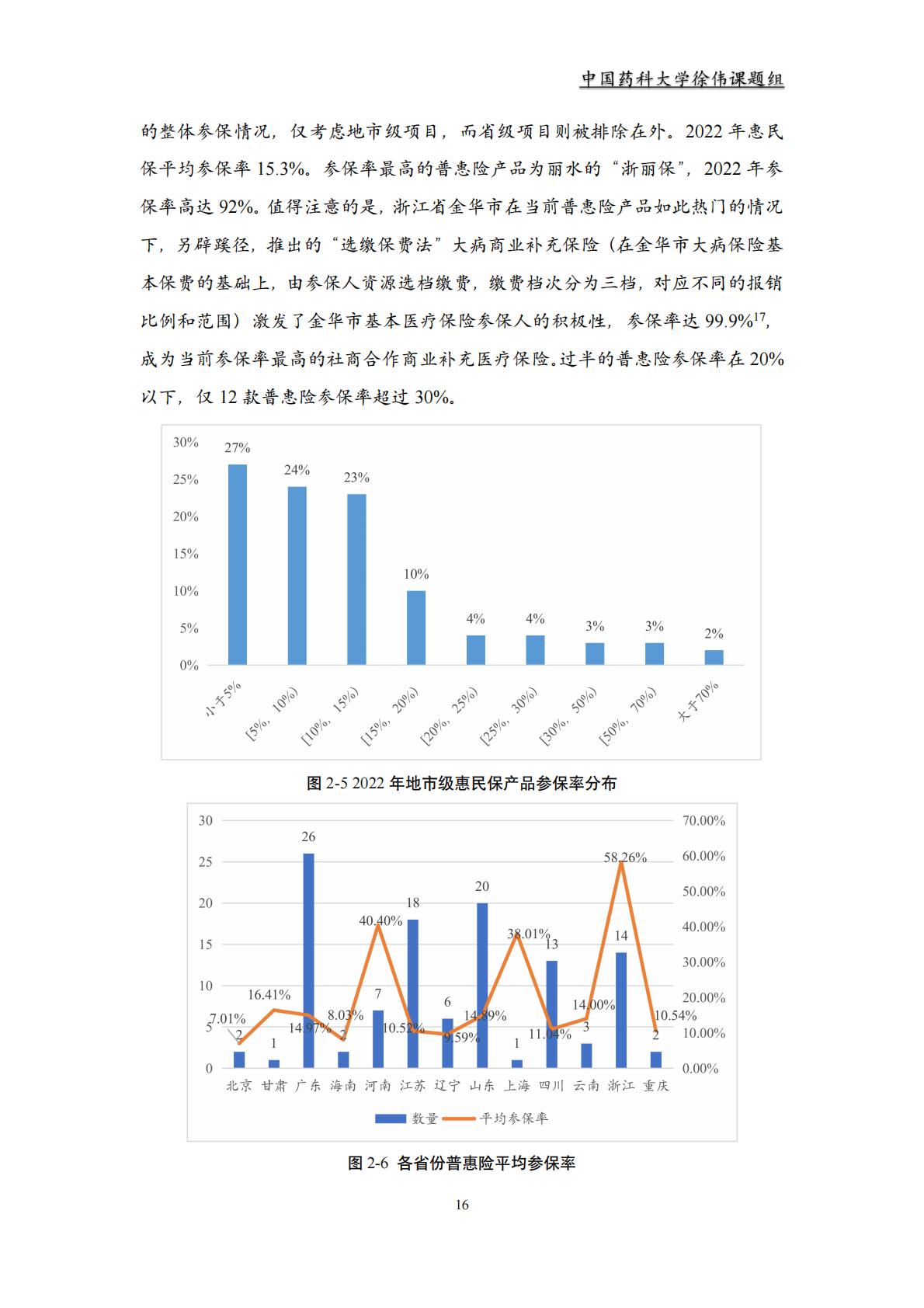 2023 年惠民保回顾及展望.pdf