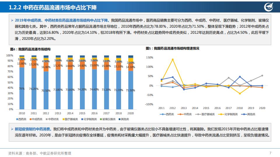 “经”“时”致远，创“新”流传—中药行业深度报告-中航证券202108-60页.pdf