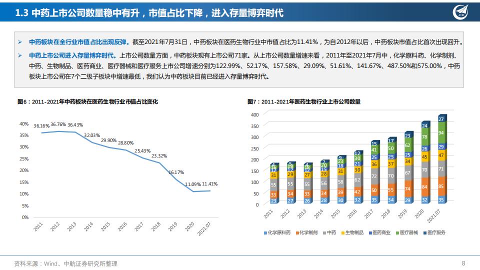 “经”“时”致远，创“新”流传—中药行业深度报告-中航证券202108-60页.pdf