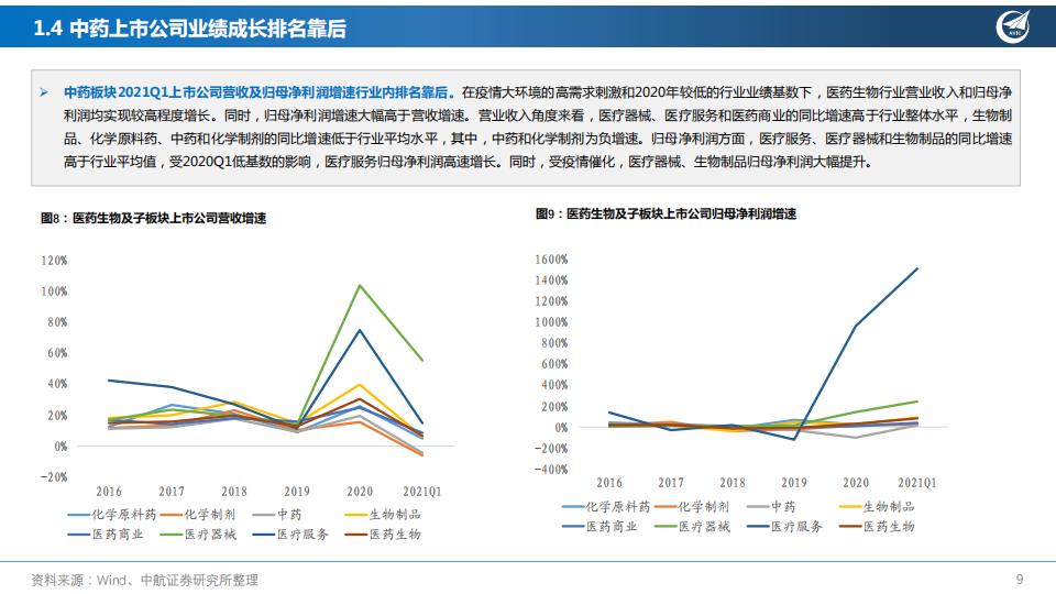 “经”“时”致远，创“新”流传—中药行业深度报告-中航证券202108-60页.pdf
