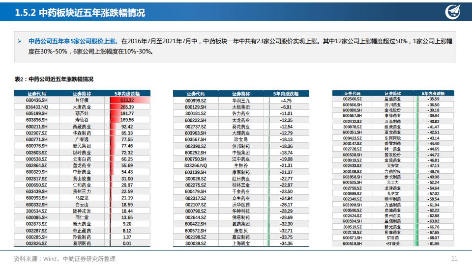 “经”“时”致远，创“新”流传—中药行业深度报告-中航证券202108-60页.pdf