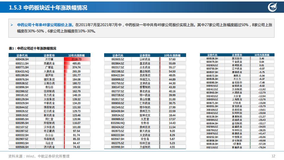 “经”“时”致远，创“新”流传—中药行业深度报告-中航证券202108-60页.pdf