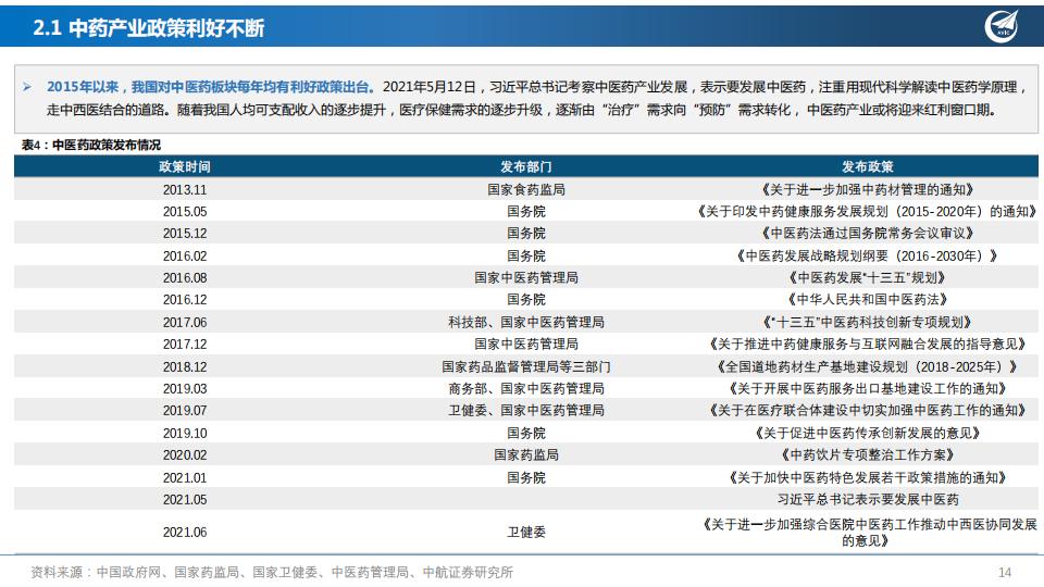 “经”“时”致远，创“新”流传—中药行业深度报告-中航证券202108-60页.pdf